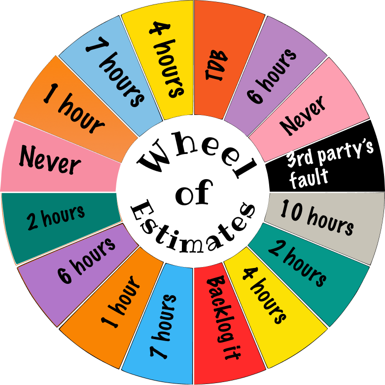 How most software is estimated