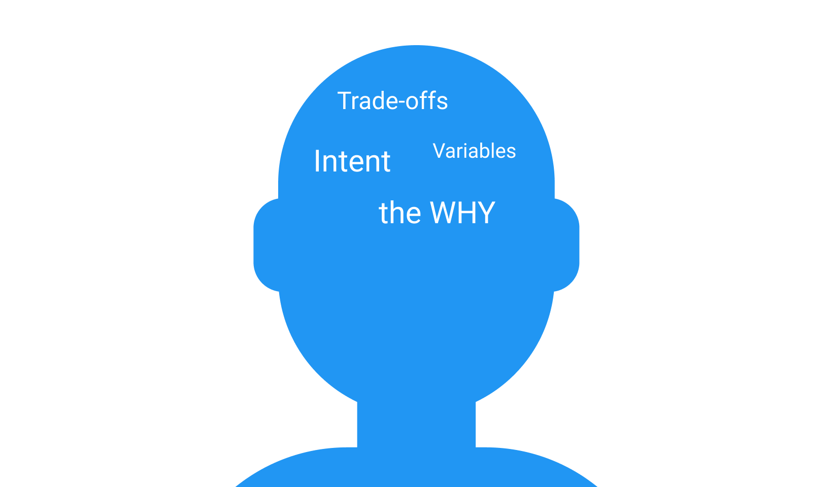 Keeping context all in my head