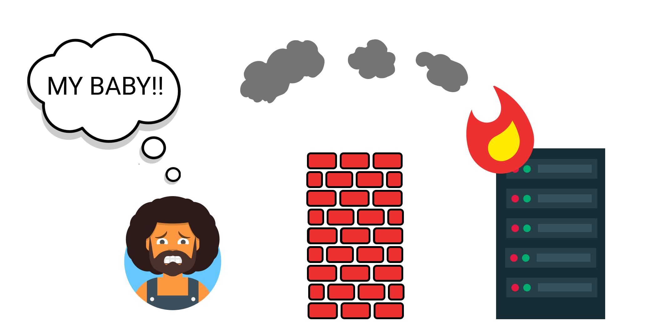 A figurative fire with no access to the server