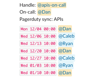 PagerDuty Schedules in Slack