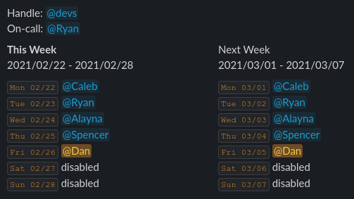 Rotation schedule for Developers