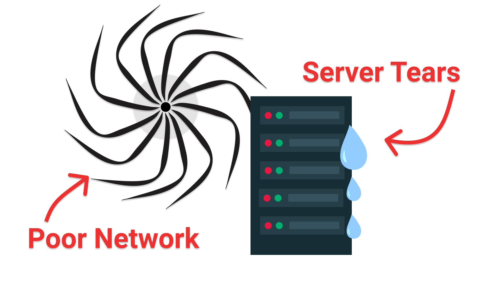 Server crying over poor network conditions