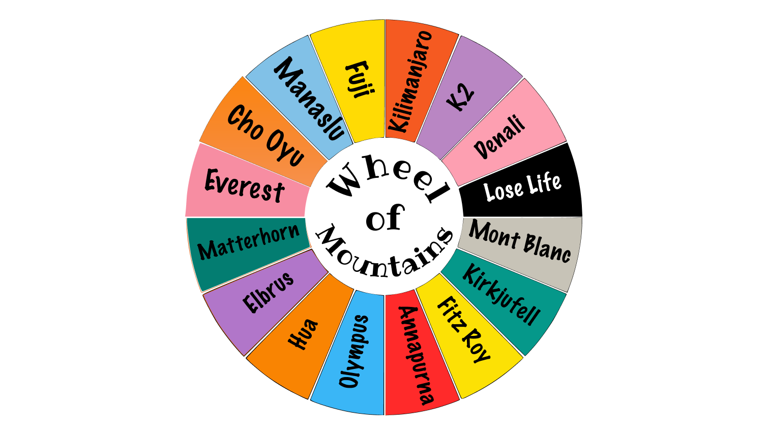 Free soloist practice first, they don't spin a wheel of mountains