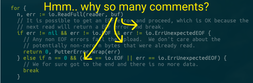 Inspecting code for original intent